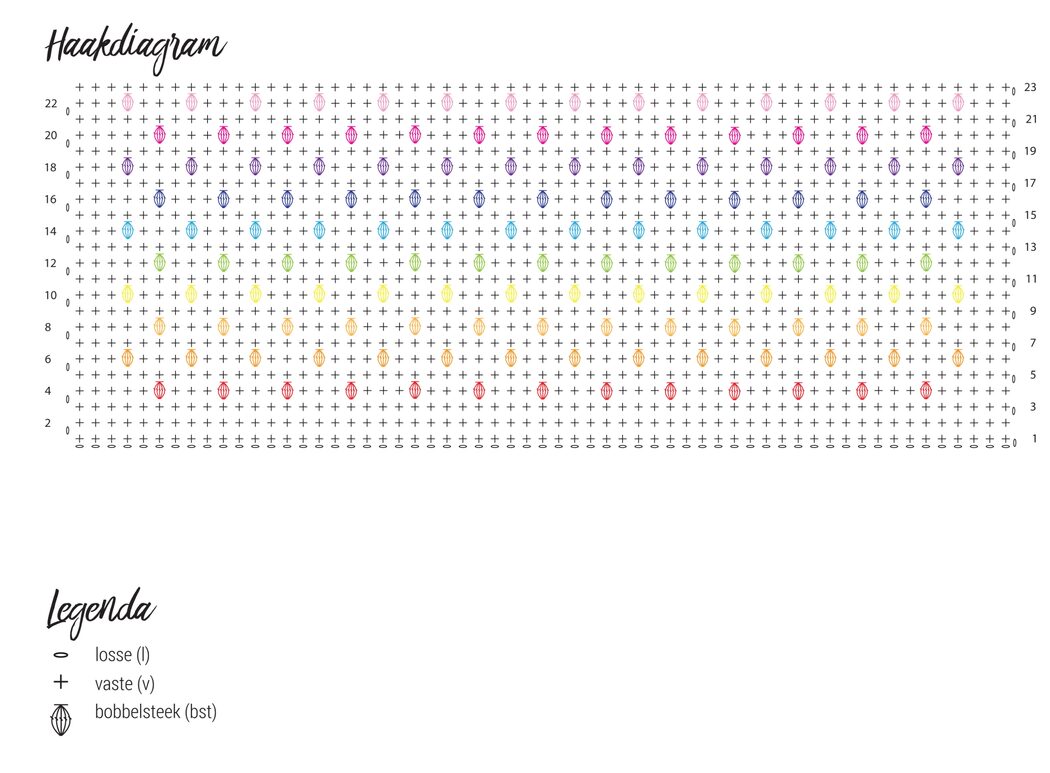Week-1---Haakdiagram