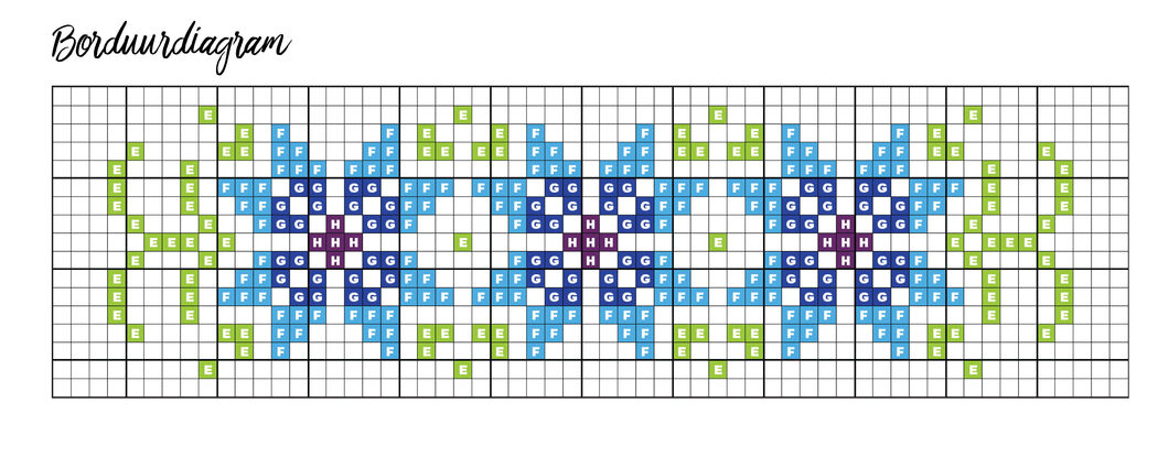 Week 02 - Borduurdiagram