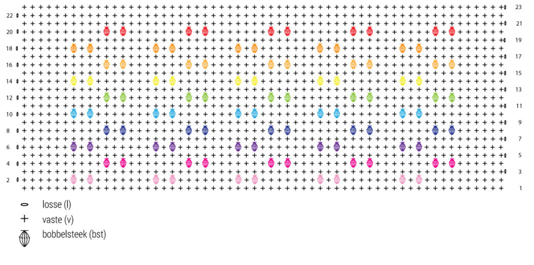 Week 12 - Haakdiagram NL