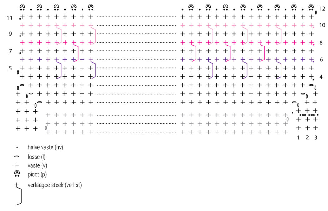 Week 13 - Haakdiagram NL
