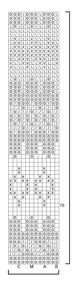 141
