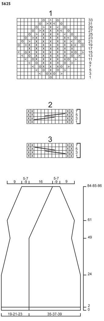 5625