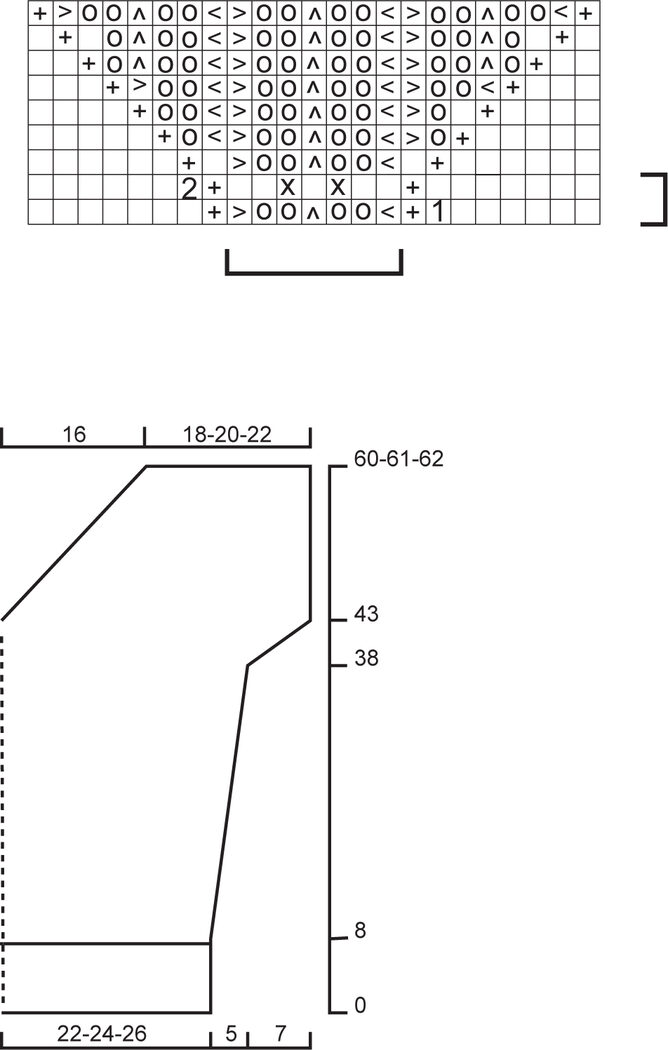 Model C