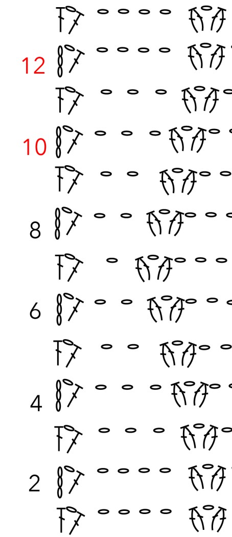 Stekendiagram