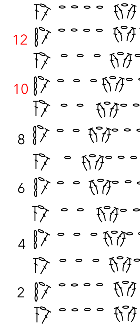 Stekendiagram