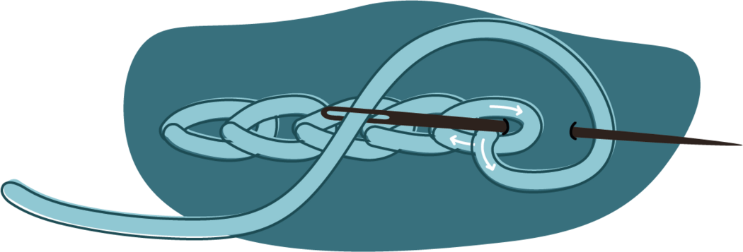 Chain Stitch