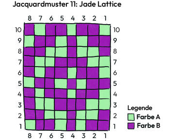 Errata-Jacquardmuster 11