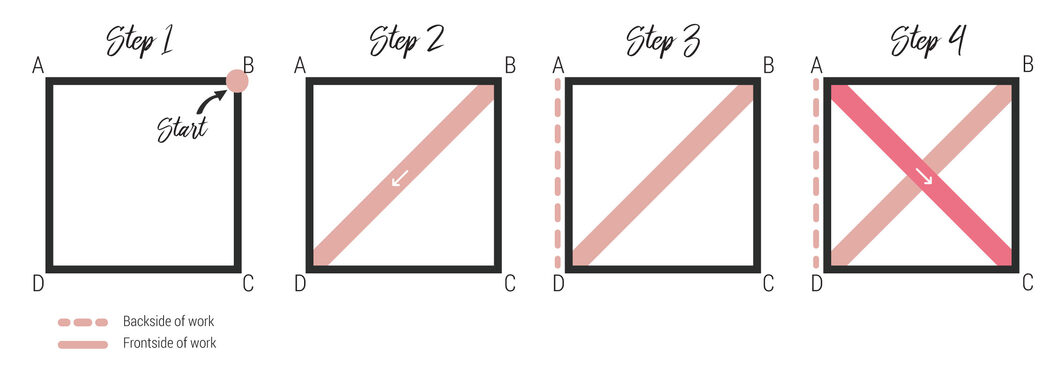 Cross-Stitch-basics