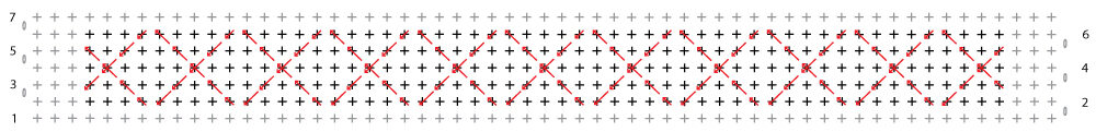 Week 02 - Separatordiagram