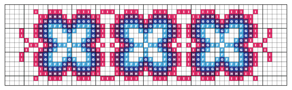 Week 04 - Borduurdiagram