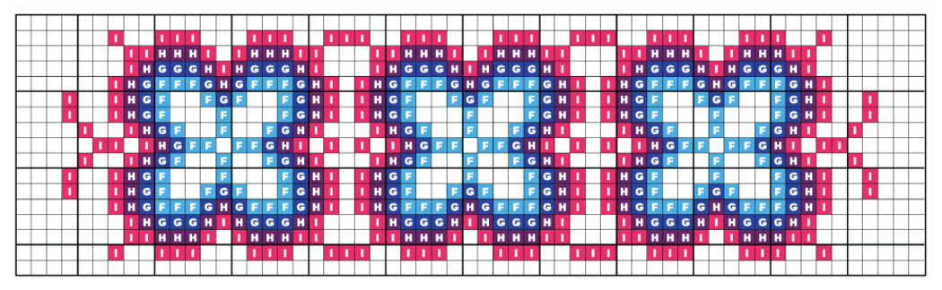 Week 04 - Borduurdiagram