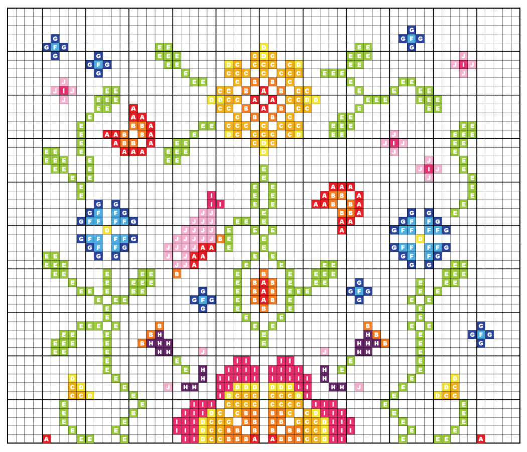 Week 08 - Borduurdiagram