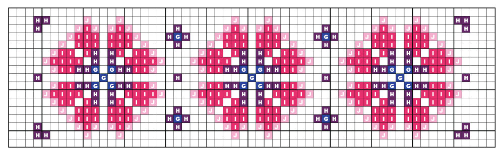 Week 09 - Borduurdiagram