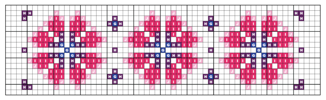 Week 09 - Borduurdiagram