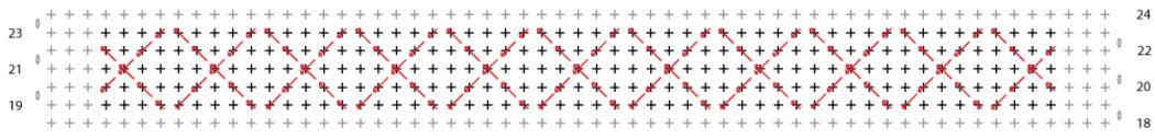 Week 09 - Separatordiagram