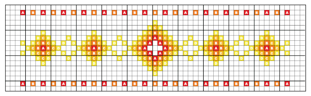 Week 10 - Borduurdiagram