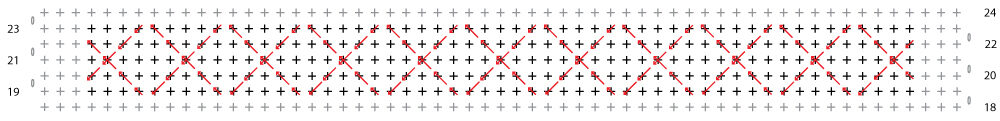 Week 10 - Separatordiagram