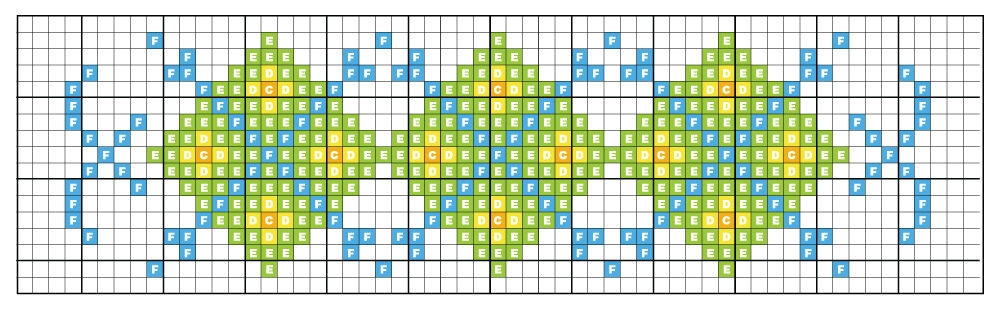 Week 11 - Borduurdiagram