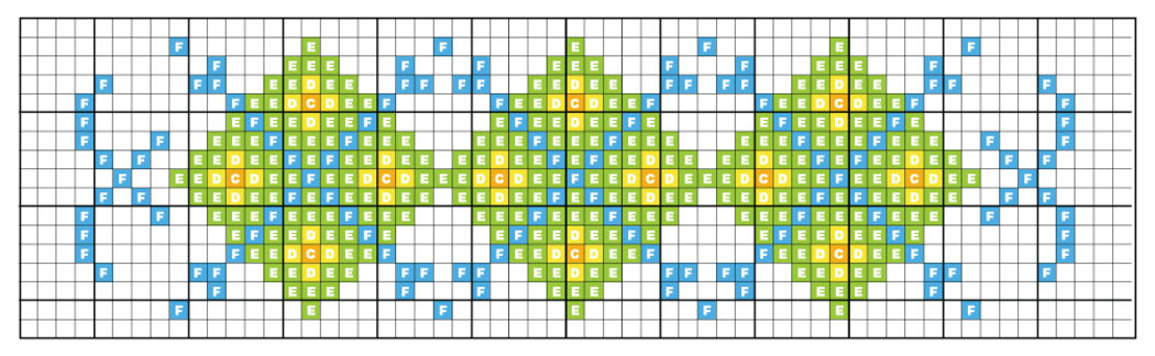 Week 11 - Borduurdiagram