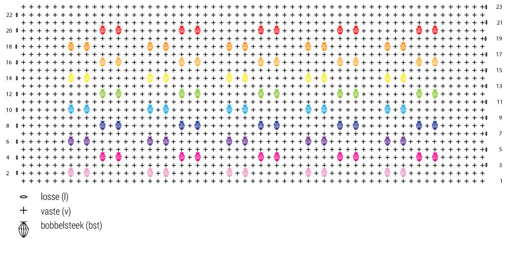 Week 12 - Haakdiagram NL